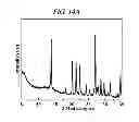 Fig. 33 - Method of preparing vanadosilicate molecular sieve and novel vanadosilicate molecular sieve