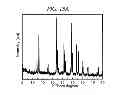 Fig. 35 - Method of preparing vanadosilicate molecular sieve and novel vanadosilicate molecular sieve