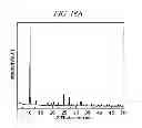Fig. 41 - Method of preparing vanadosilicate molecular sieve and novel vanadosilicate molecular sieve