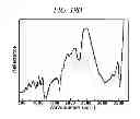 Fig. 45 - Method of preparing vanadosilicate molecular sieve and novel vanadosilicate molecular sieve