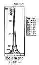 Fig. 49 - Method of preparing vanadosilicate molecular sieve and novel vanadosilicate molecular sieve