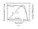 Fig. 06 - Methods to fabricate vertically oriented anatase nanowire arrays on transparent conductive substrates and applications thereof