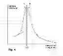 Fig. 07 - SYSTEM AND METHOD FOR REGULATING INDUCTIVE POWER TRANSMISSION