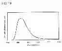 Fig. 17 - Quinoxaline derivative, and light-emitting element, light-emitting device, and electronic device using quinoxaline derivative