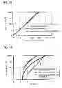 Fig. 45 - Quinoxaline derivative, and light-emitting element, light-emitting device, and electronic device using quinoxaline derivative
