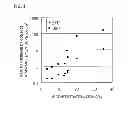 Fig. 02 - Contact probe having carbon film on surface thereof