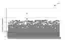 Fig. 01 - Visualizing a scatter plot using real-time backward rewrite