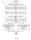 Fig. 02 - Brushing tools for digital image adjustments