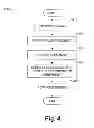 Fig. 04 - Printing systems and methods performed by printing systems