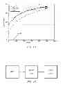 Fig. 10 - Extended overdrive tables and use