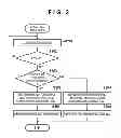 Fig. 03 - Image capturing apparatus, control method thereof and recording medium