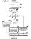 Fig. 06 - Image capturing apparatus, control method thereof and recording medium