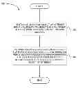 Fig. 01 - METHOD, CIRCUITRY AND SYSTEM FOR BETTER INTEGRATING MULTIVIEW-BASED 3D DISPLAY TECHNOLOGY WITH THE HUMAN VISUAL SYSTEM