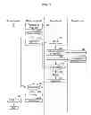 Fig. 06 - Defect Inspection Apparatus