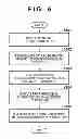 Fig. 04 - Information processing apparatus and control method thereof