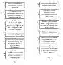 Fig. 02 - METHOD AND APPARATUS FOR DOCUMENT AUTHENTICATION USING IMAGE COMPARISON ON A BLOCK-BY-BLOCK BASIS