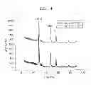 Fig. 07 - Method of preparing high refractive nanoparticles, nanoparticles prepared by the method, and photonic crystal device using the nanoparticles