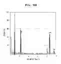 Fig. 09 - Method of preparing high refractive nanoparticles, nanoparticles prepared by the method, and photonic crystal device using the nanoparticles