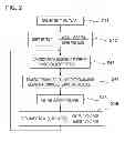 Fig. 03 - Power supply device