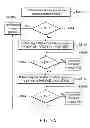 Fig. 07 - Resistive memory and program verification method thereof