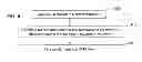 Fig. 05 - Methods, apparatuses, and circuits for programming a memory device