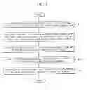 Fig. 12 - Phase change memory