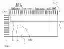 Fig. 03 - Floating addressing of an EEPROM memory page