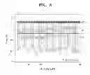 Fig. 10 - Nonvolatile memory devices and methods of driving the same