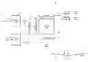 Fig. 01 - Apparatuses and methods for compensating for power supply sensitivities of a circuit in a clock path