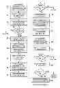 Fig. 01 - Method of screening static random access memories for pass transistor defects