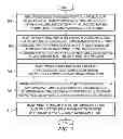 Fig. 04 - Systems and methods for implementing service operation, administration, and management for hairpinned ethernet services