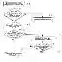 Fig. 01 - Wireless communication apparatus and interference avoidance method