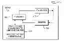 Fig. 01 - Method and apparatus for prioritizing logical channels