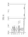 Fig. 08 - Method and apparatus for transmitting uplink data associated with MTC device trigger function