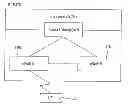 Fig. 01 - Communication method using a carrier aggregation and apparatus therefore