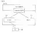 Fig. 02 - Communication method using a carrier aggregation and apparatus therefore