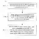Fig. 09 - Communication method using a carrier aggregation and apparatus therefore