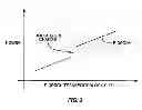 Fig. 04 - Power level of transmitted control channel symbol