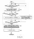 Fig. 09 - Apparatus and method for generating MAC protocol data unit in wireless communication system