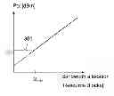 Fig. 01 - Method and arrangement for load sharing power control