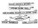 Fig. 01 - Channel sensing in uplink transmission