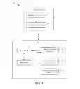 Fig. 06 - Method and apparatus for cell barring in a wireless communication system