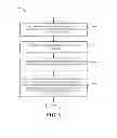 Fig. 07 - Method and apparatus for cell barring in a wireless communication system