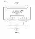 Fig. 08 - Method and apparatus for cell barring in a wireless communication system