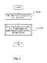 Fig. 03 - Local network access control via small wireless cells in wireless networks