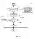 Fig. 04 - Local network access control via small wireless cells in wireless networks