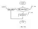 Fig. 05 - Local network access control via small wireless cells in wireless networks