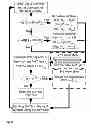 Fig. 03 - METHOD OF ADAPTING THE DATA RATE DURING TRANSMISSION OF VARIABLE BIT-RATE DATA STREAMS