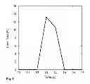 Fig. 05 - METHOD OF ADAPTING THE DATA RATE DURING TRANSMISSION OF VARIABLE BIT-RATE DATA STREAMS