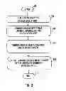 Fig. 04 - Apparatus and method for communication